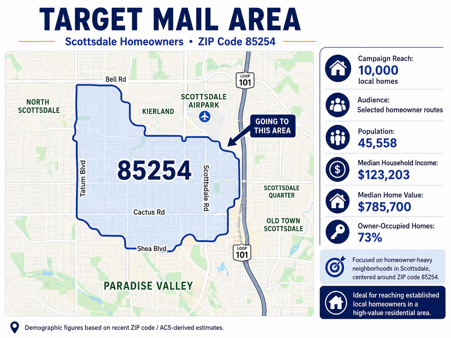 Target mail area map — Scottsdale homeowners in ZIP code 85254, including Kierland, Scottsdale Airpark, and surrounding neighborhoods